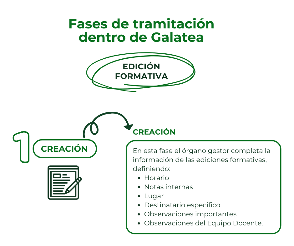 CREACION