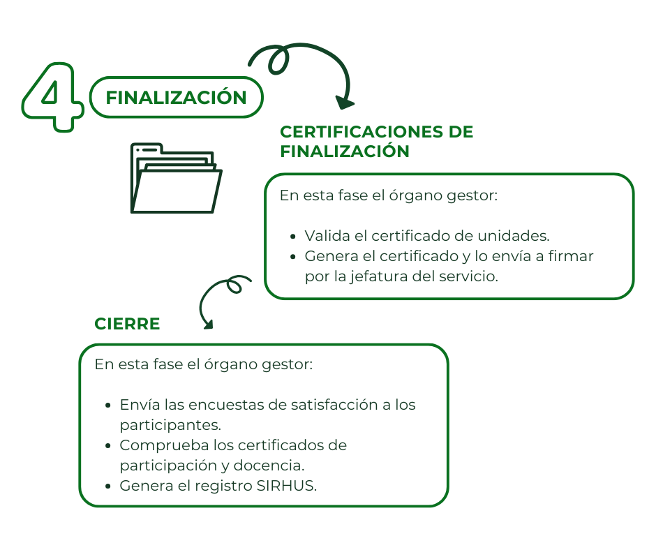 FINALIZACION