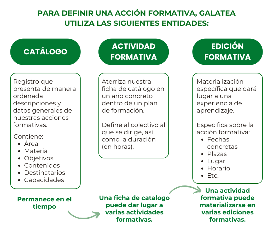 acción formativa 2