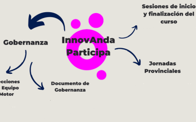 InnovAnda. Fomentando la participación para la innovación