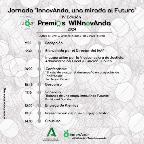 Premios WINnovAnda