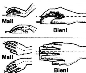 Imagen explicativa de la postura de la mano y muñeca con ratón