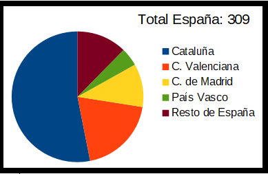 Distribución de comunnidades andaluzas en España